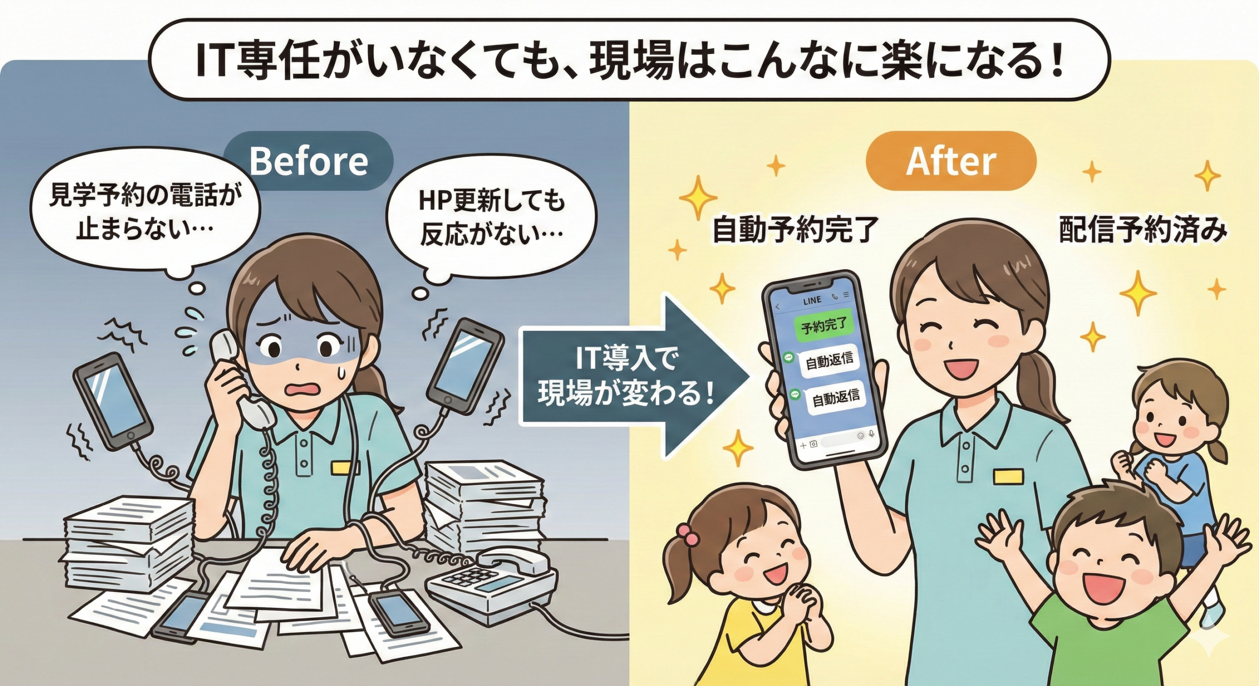 現状の課題と解決策の対比