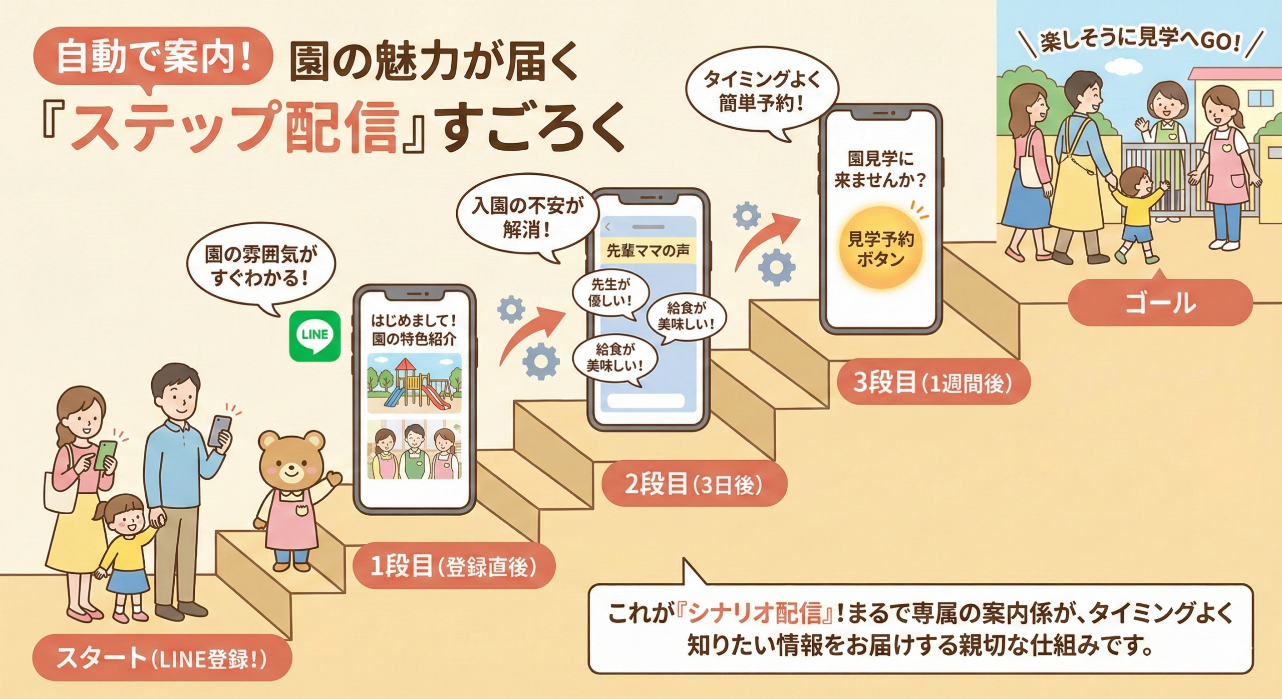 【証拠・実績】「コスト1/3」のビフォーアフターグラフ