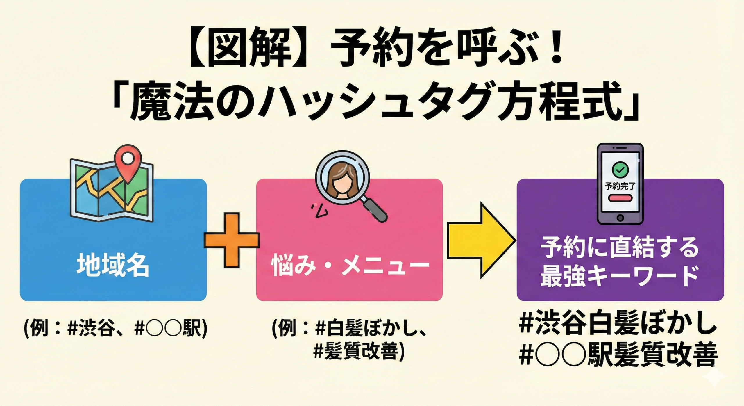 ハッシュタグの「掛け合わせ」構造