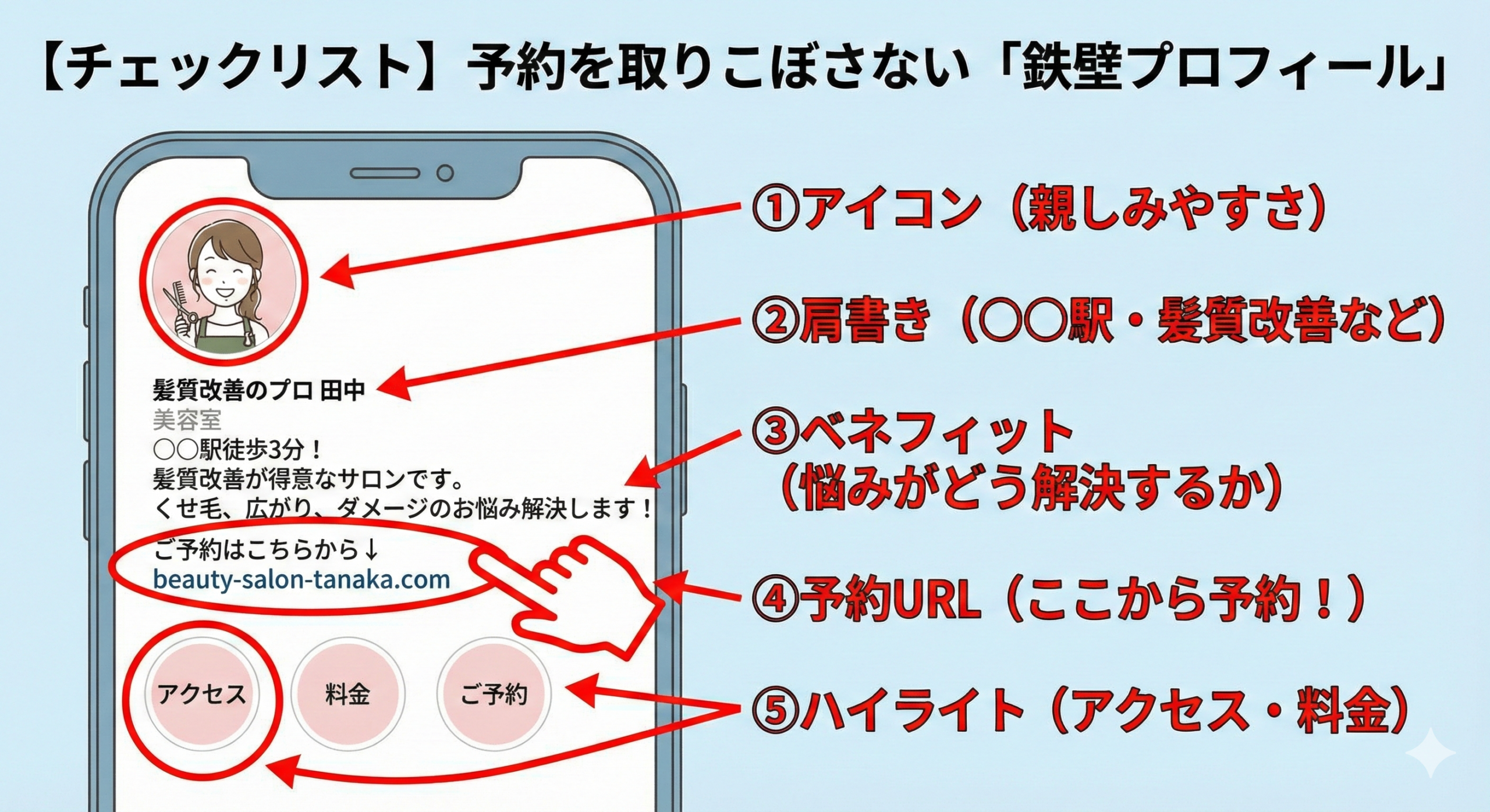 予約を取りこぼさない「鉄壁プロフィール」