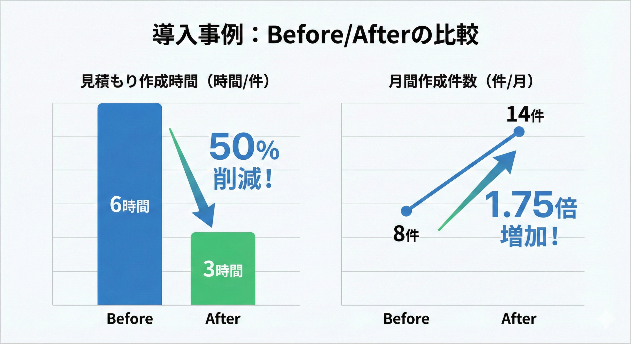 導入事例 ― 社員5名の工務店が見積もり作成時間を半減させた話