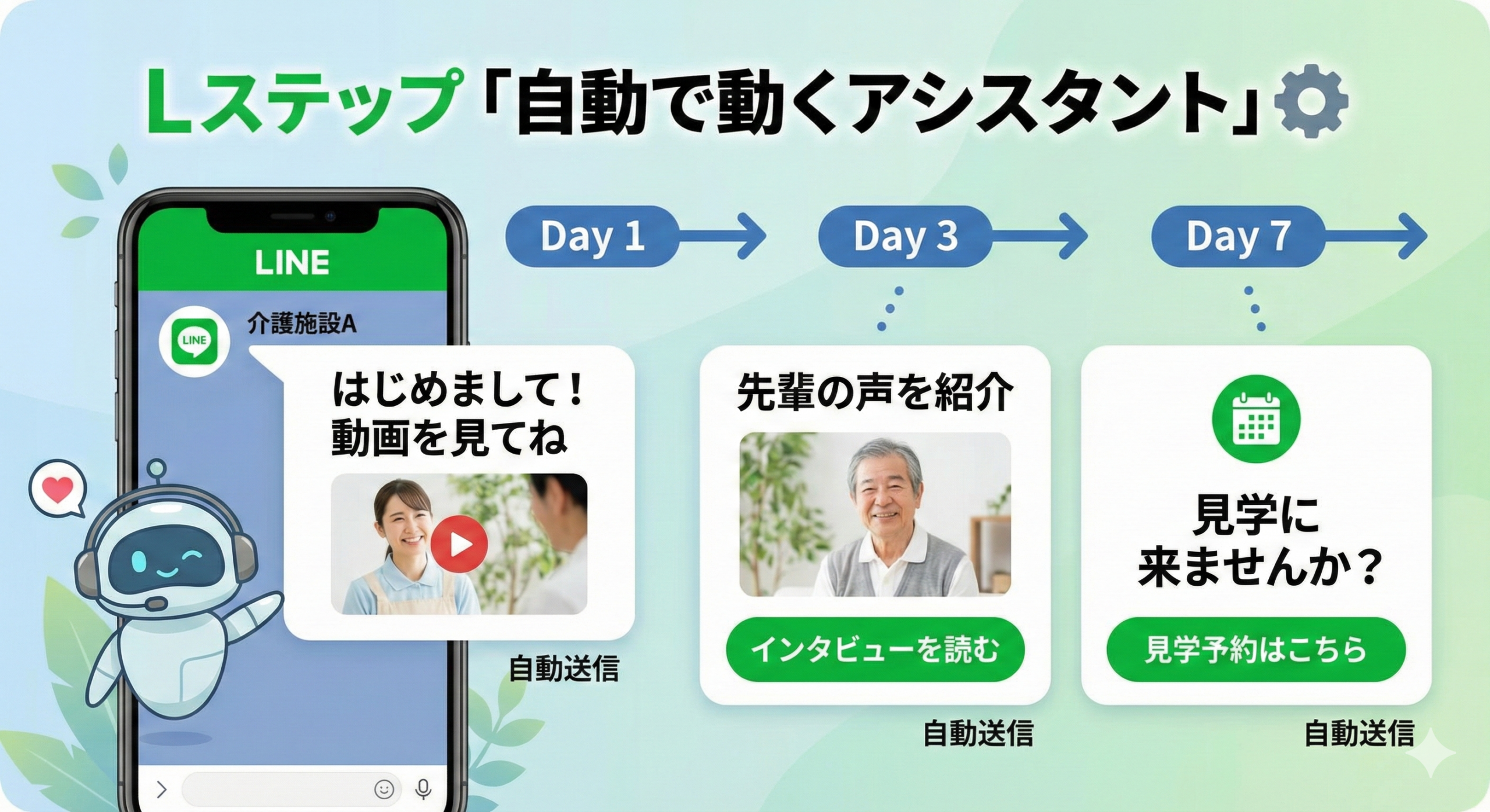 Lステップの「自動化」イメージ図